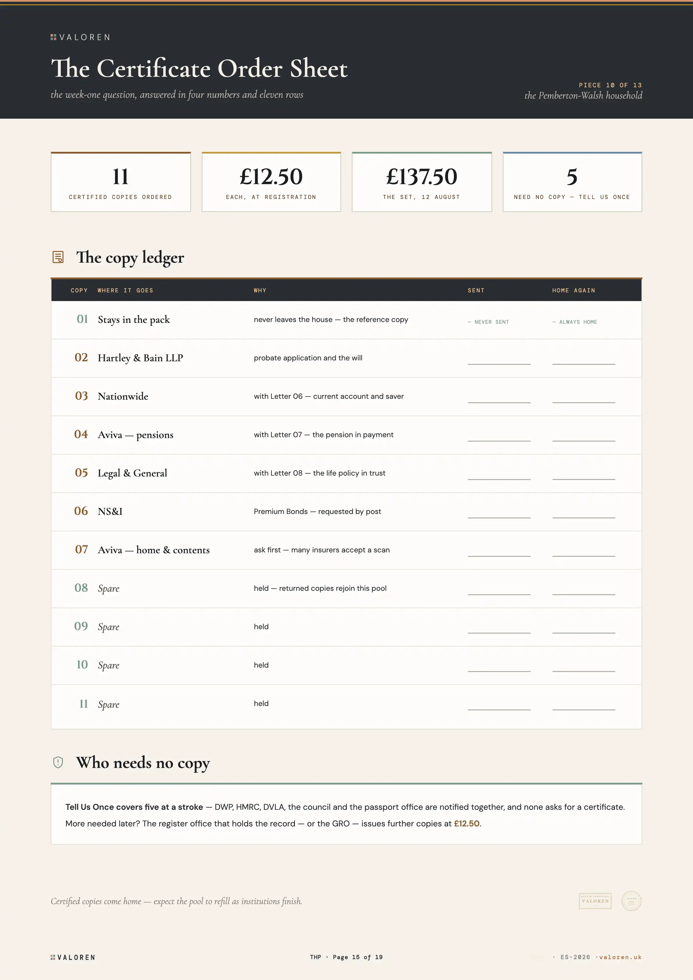 The Certificate Order Sheet: how many copies of the death certificate to order, what each costs, and the total.
