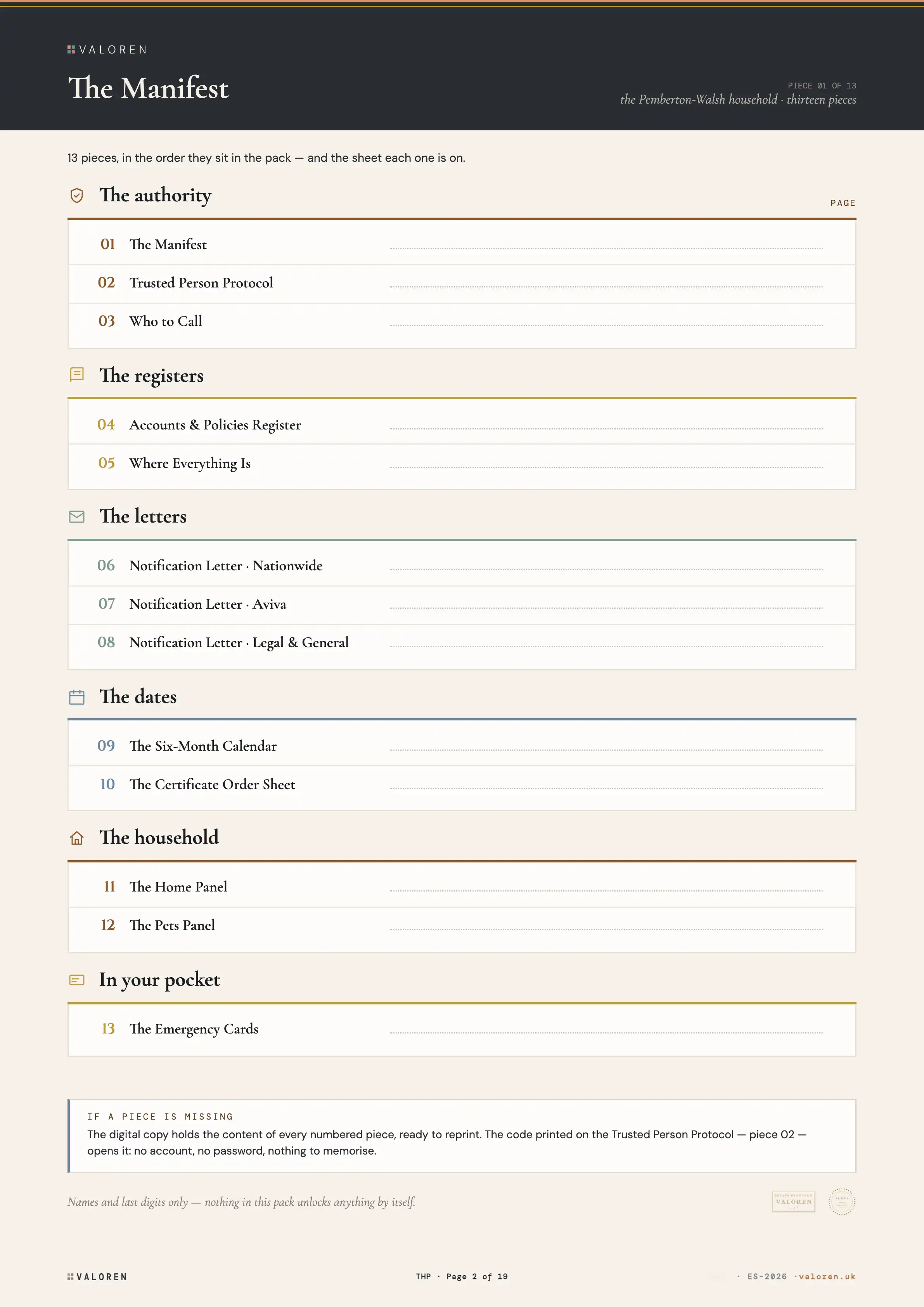 The Manifest: all thirteen pieces of the Living Edition listed in the order they sit in the pack, grouped by section, with a page column.